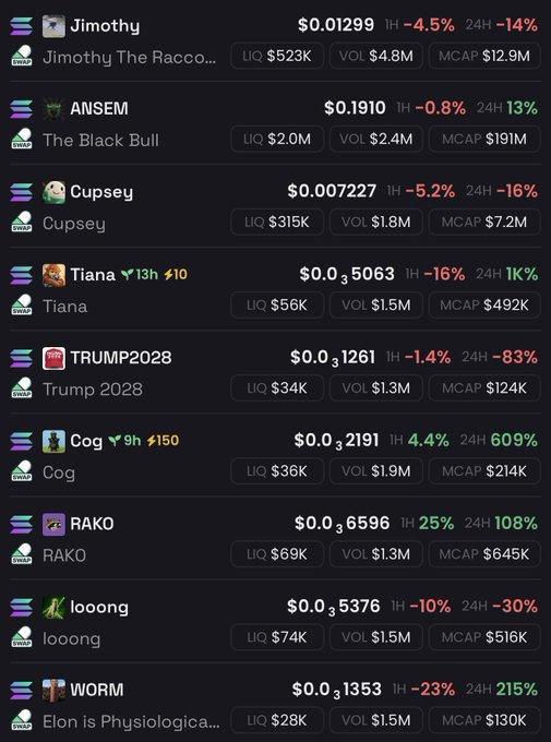 This is a screenshot of cryptocurrency data showing various coins like Jimothy, ANSEM, Cupsey, Tiana, TRUMP2028, Cog, RAKO, looong, and WORM with their prices, liquidity, volume, and market cap. The post's claim of undervaluation and imminent repricing suggests specific coins from this list are being highlighted.