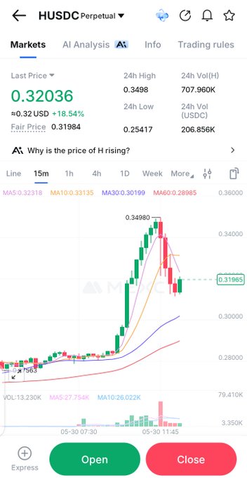 The image shows an overview of stock charts for human protocol, which was posted by someone named "Lloyd". The chart displays a series of numbers representing price changes over time. The price has been changing rapidly since last year, indicating a volatile market. The current value of the stock is $0.32, with a total supply of 10B in the system. This showcases human protocol's impressive performance in the financial world, as it consistently outperforms many other trading systems.