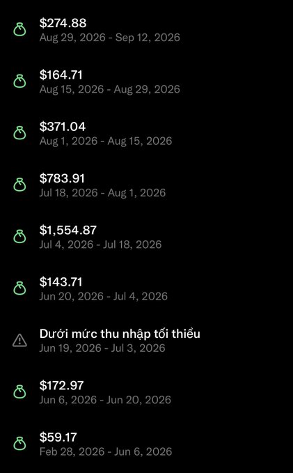 A list of earnings from a money bag icon showing various dollar amounts and date ranges, including $274.88 for Aug 29 - Sep 12, 2026, down to $59.17, with one entry marked 'Dưới mức thu nhập tối thiểu' (Below minimum income).