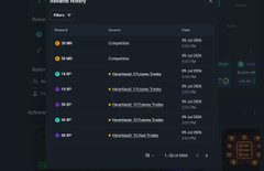 The image shows a Sumex leaderboard titled "SUMEX Trades" displaying top traders with metrics including "Spread," "Account," and "Sum," featuring verified users with various PnL amounts (such as $597, $547, $497) and trade volumes for pairs like MEMECOIN/USDC, DOGE/USDC, and others. It visually supports the post by highlighting the platform's competitive trading environment where users earn rewards and reach trading milestones as advertised.