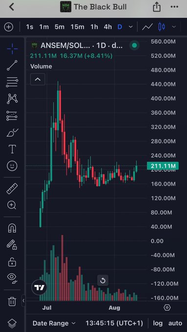 A TradingView chart titled 'The Black Bull' showing ANSEM/SOL... with a 1D view, current price 211.11M, up 16.37M (+8.41%).