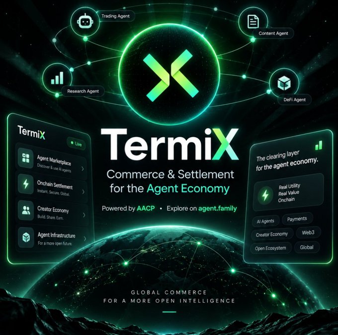 A promotional graphic for 'TermiX' featuring a green logo and text describing it as 'Commerce & Settlement for the Agent Economy' powered by AACP, with various agent icons like Trading Agent, Content Agent, Research Agent, and DeFi Agent.
