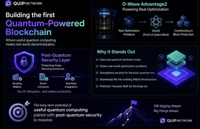 A promotional infographic for QUIP Network advertising 'the first Quantum-Powered Blockchain,' highlighting D-Wave Advantage2 hardware, post-quantum security layer, and benefits like real quantum hardware usage.
