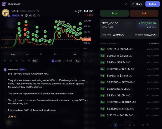 A trading interface screenshot for the CATE (Ai16HL_Sgppump) token on a $31.1M market cap, showing a thesis by 'cheekasss' about 9-figure runners consolidating and a transaction history.
