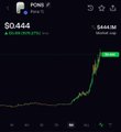 A dark-mode trading chart showing a stock ticker that appears to be BTC.F with a current price of $60,444 and a green percentage gain.