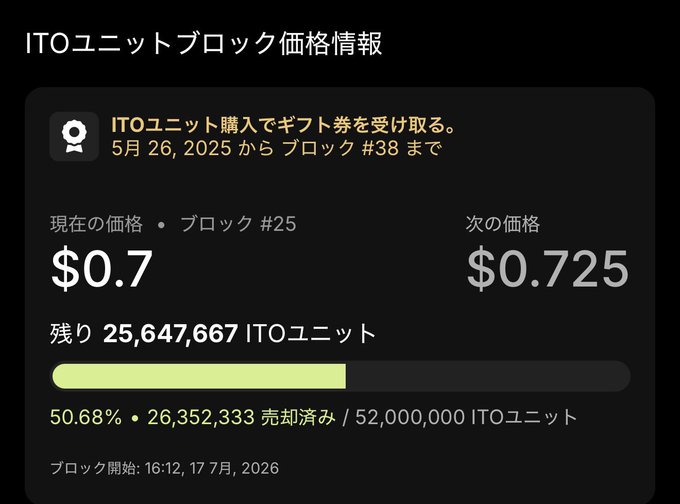 ITOユニットブロック価格情報 interface showing block #25 at $0.7 with next price at $0.725, 25,647,667 ITOユニット remaining out of 52,000,000 (50.68% sold), valid from May 26, 2025 to block #38.