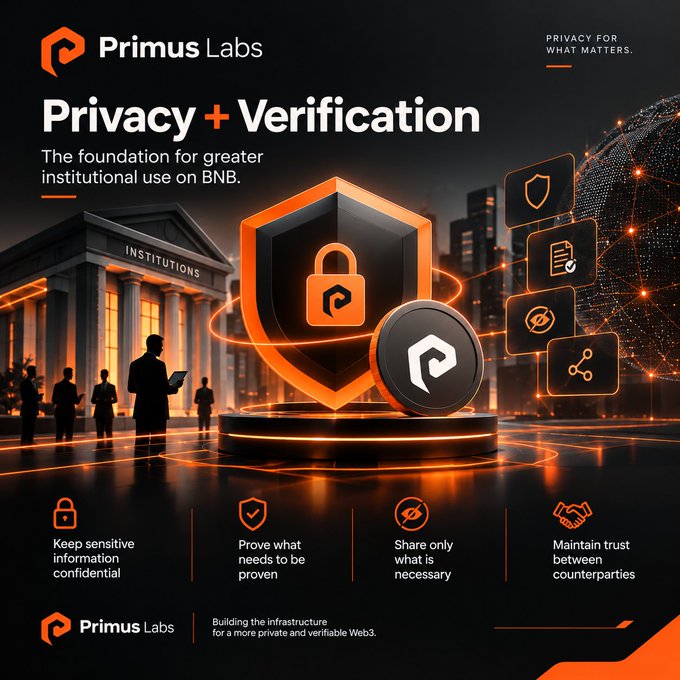 A promotional graphic for Primus Labs titled 'Privacy + Verification' reads 'The foundation for greater institutional use on BNB' and features a glowing shield and lock emblem.
