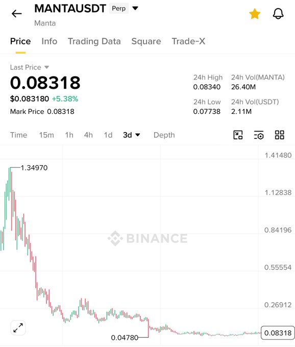 The image shows a chart of Bitcoin price fluctuations, with various shades of green representing different price points over time. A downward trend is evident as seen in the line graph. The caption at the bottom of the post emphasizes that the pump will be massive, indicating a significant increase in Bitcoin prices.