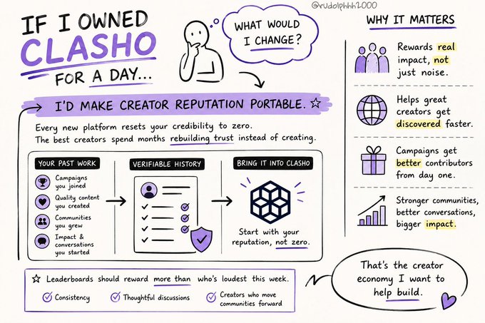 Hand-drawn illustration titled 'IF I OWNED CLASHO FOR A DAY...', proposing to make creator reputation portable, with benefits listed including real impact rewards, faster creator discovery, and stronger communities.