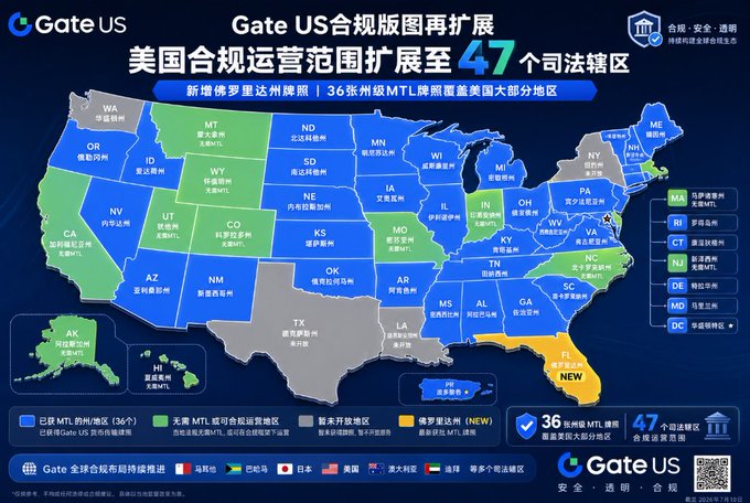 An infographic from 'Gate US' in Chinese detailing the expansion of compliant operations to 47 judicial districts across the United States, featuring a color-coded map of the U.S.