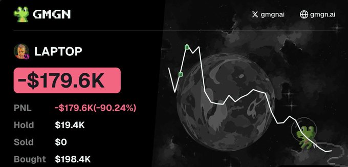A GMGN portfolio screen shows the ticker “$LAPTOP” with a “-$179.6K” loss, or “-$179.6K (-90.24%),” alongside a plunging price chart. This visualizes the poster’s claimed $179,600 loss on $LAPTOP and their demand for a refund.