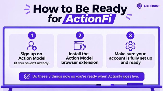 An infographic titled 'How to Be Ready for ActionFi' from 'ACTIONIST' showing three numbered steps: 1) Sign up on Action Model, 2) Install the Action Model browser extension, 3) Make sure your account is fully set up and ready.
