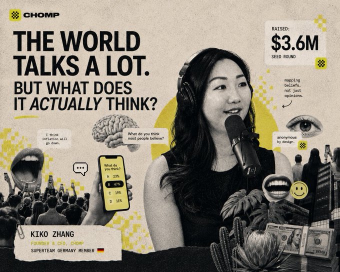 A promotional graphic announces Chomp's $3.6M seed round, featuring founder and CEO Kiko Zhang (a Superteam Germany member) speaking into a microphone amid collage elements like a brain, crowd, and opinion polls, visually tying to the post's congratulations on Chomp's raise. The headline "THE WORLD TALKS A LOT. BUT WHAT DOES IT ACTUALLY THINK?" reinforces Chomp's polling-based mission.