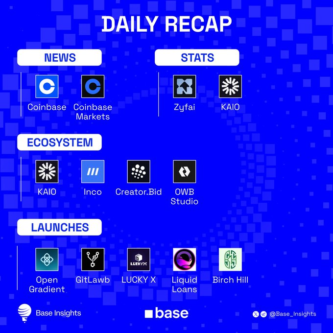 A "Daily Recap" graphic for Base on a blue pixelated background, organized into categories—News (Coinbase, Coinbase Markets), Stats (Zyfai, KAI0), Ecosystem (KAI0, Inco, Creator.Bid, 0WB Studio), and Launches (Open Gradient, GitLawb, LUCKY X, Liquid Loans, Birch Hill)—with the Base logo and "Base_Insights" handle at the bottom.