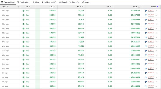 A cryptocurrency transactions table showing a series of 'Buy' transactions of KITTY token using USD, with prices ranging from approximately $0.006 to $0.007.