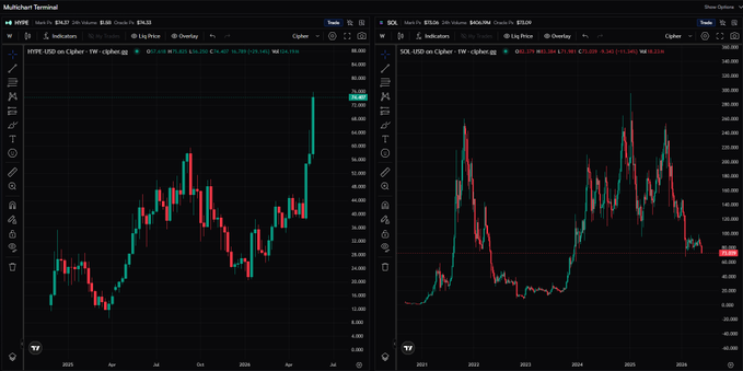 A chart that shows two different stock price trends.