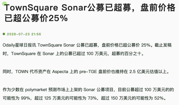 A Chinese news article dated 2026-07-23 from Odaily星球日报 reporting that TownSquare Sonar's public offering is oversubscribed, with pre-market price already exceeding the offering price by 25%.