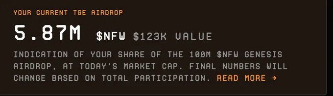 A dark-themed graphic displays "YOUR CURRENT TGE AIRDROP" showing an allocation of 5.87M $NFW tokens valued at ~$123K, representing the user's projected share of the 100M $NFW Genesis Airdrop based on today's market cap, with a note that final numbers will change based on total participation.