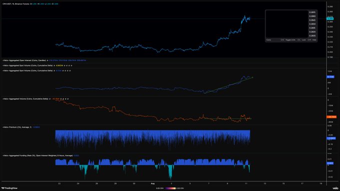 TradingView chart of the 'GRASSUSDT' pair from Kraken showing a 1-hour candlestick price chart, aggregated open interest and volume indicators, a premium/volatility average, and a cumulative funding rate oscillator in a separate lower panel.