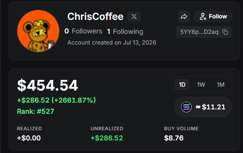 A crypto profile screen shows an account named 'ChrisCoffee' with a market cap of $454.54 (+$286.52, +2661.87%) and rank #527.