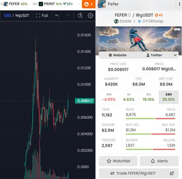 The image shows a cryptocurrency trading interface for the FEFER/USDt pair on the Stably exchange, displaying a candlestick chart on the left and market data on the right indicating a current price of $0.008017 with $8.0M market cap, 24K 24H volume, and significant gains across various timeframes. This visual supports the post's claim that $FEFER, like $CASHCAT and $JUGGERNAUT, is gaining trading volume and attention on the Stably platform as part of the #TETHER ecosystem.
