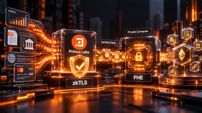 3D digital artwork highlighting Primus Labs' secure technology, displaying icons and labels for 'zkTLS', 'FHE', 'Private Compute', and 'Verified Data' against an orange-lit technological environment.