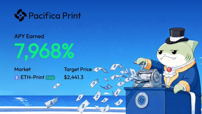 A Pacifica Print promotional graphic showing APY Earned of 7,968% on ETH-Print Long, with a target price of $2,441.3, featuring a shark mascot in a top hat printing money.
