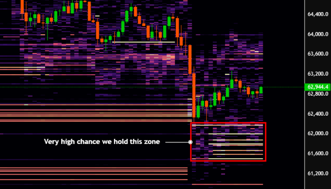 The image features a chart of cryptocurrency prices displayed over time with red lines indicating high bids. The chart also shows a bounce zone where the price levels were held at a certain stage, and a green line signifies price stability or decline. The text on the image states that the bounce zone is being checked for accuracy during the current analysis session. It indicates that we are looking at past behavior of the cryptocurrency market to identify when high bids appear in the bounce zone, as well as how long the prices are held at that stage. This information can be used by traders and investors to make better decisions regarding their crypto transactions or investments.