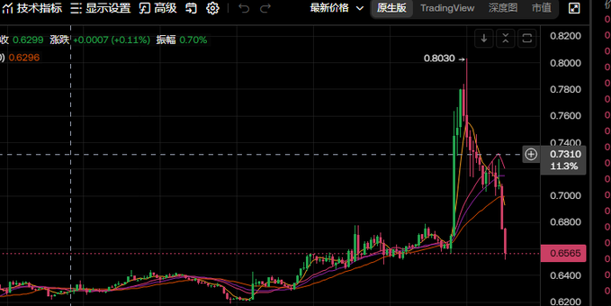 The image shows a stock graph with red lines that indicate changes in stock prices over time. The graph has been labeled with Chinese characters which suggest that this could be a trading platform or news website operating in another language. The post provides commentary on the Aster, suggesting its toxicity and a need for caution while using it. There is also information about buying and selling options in China.