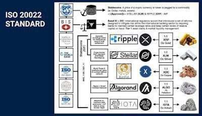 The image presents an infographic-like layout featuring various coins alongside different logos, including Bitcoin and Ripple. The text in the image states that Bitcoin and Ripple are two best coins at the moment, backed by precious metals such as silver and gold. These coins are said to become the new QFS, which means they will be used as a means of buying and selling. The infographic also mentions that these coins might go to space with a $10,000 price tag each, making them an attractive investment opportunity for users.