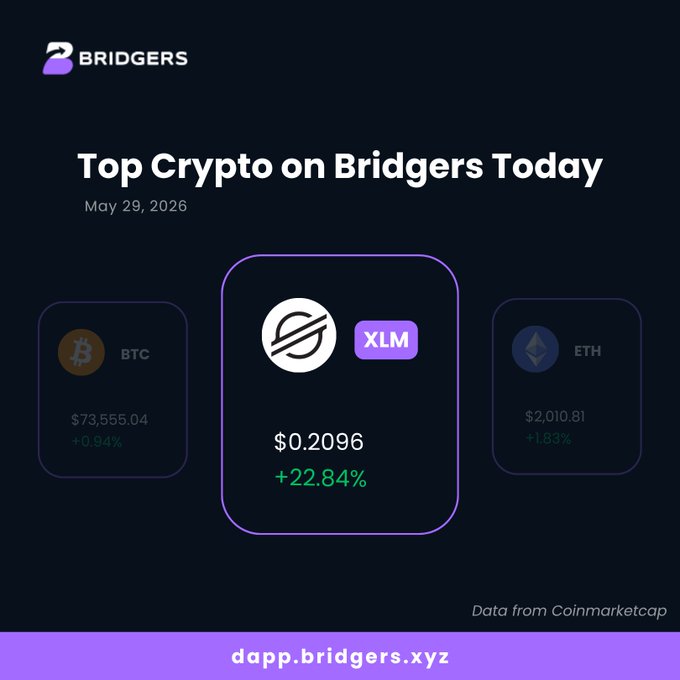 "Top Crypto on Bridges Today - May 29, 2016 (May 29, 2016)".