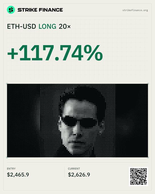This image appears to be a Strike Finance promotional graphic showcasing an ETH-USD LONG 20x trade, prominently featuring the stylized "Neo" from The Matrix, and showing an impressive gain of +117.74%, with an entry price of $2,465.9 and current price of $2,626.9 — visually reinforcing the post's message that "People make money on Strike."