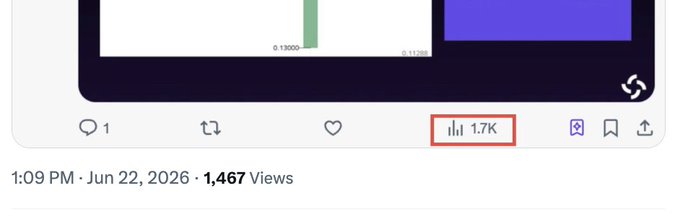 The image shows a screenshot of a social media platform, possibly Instagram or Facebook, with an edited post at the top. The post has been captioned "July 22nd, 2026" as well as the number "1.4K". It appears that some alteration is made to this photo by removing the watermark in order for it to be displayed on a social media platform. This indicates that the image could have been taken from an earlier time period or has been edited for publication purposes. The post also includes a tag at the bottom, with the text "ILI 17K".