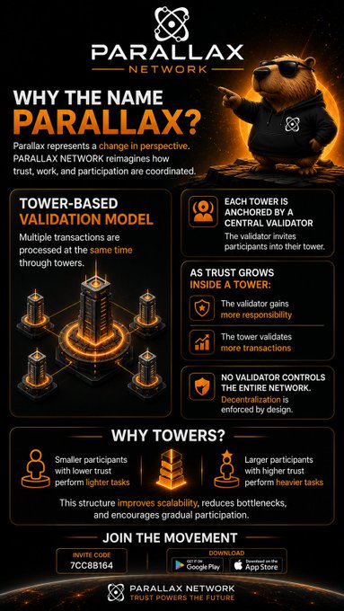An infographic for 'PARALLAX NETWORK' explaining 'WHY THE NAME PARALLAX?' with a mascot bear, detailing a 'TOWER-BASED VALIDATION MODEL' and inviting users to join with code '7CC88164'.