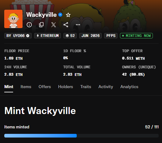 Screenshot of a NFT marketplace listing for "Wackyville" by UYO66 on Ethereum, showing a floor price of 1.69 ETH, top offer of 0.511 ETH, 42 unique owners (80.9%), and 52/111 items minted, with a "Mint Wackyville" progress bar and green "Minting Now" indicator confirming the collection is actively live.