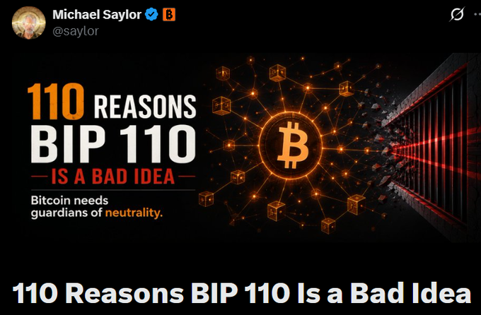 The image is a promotional graphic from Michael Saylor (@saylor) titled "110 REASONS BIP 110 IS A BAD IDEA," featuring the Bitcoin logo surrounded by a network of connected nodes and a subtitle reading "Bitcoin needs guardians of neutrality." The graphic visually reinforces Saylor's stance against BIP-110 by linking the controversial Bitcoin Improvement Proposal to the threat of compromised network neutrality.