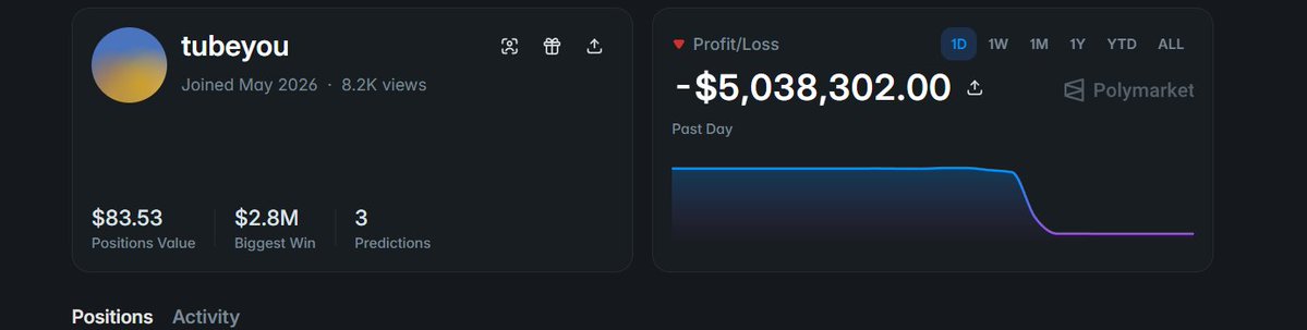 The image shows a man who lost $5 million in a cryptocurrency market trading game, where he was the only player to lose money. The game went viral due to his loss, resulting in him being flooded with many people expressing their dislike for him or showing some form of hate. The player's name is @polymarket and they are associated with PSG, an organization that contributed to his losses by supporting his trading endeavors. Despite this adversity, the player managed to attract attention from many individuals who enjoyed his misfortune in the game.