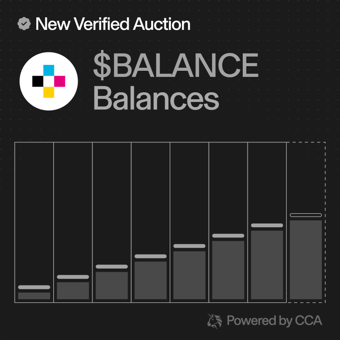 The image announces a "New Verified Auction" for $BALANCE token, featuring the Balances logo alongside a rising bar chart graphic, with text noting it's "Powered by CCA" — visually representing the 24-hour bidding window now open for users via the Uniswap Web App.