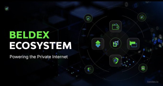 A promotional graphic for the 'BELDEX ECOSYSTEM' with the tagline 'Powering the Private Internet' and the URL 'beldex.io' displayed alongside interconnected green icons.
