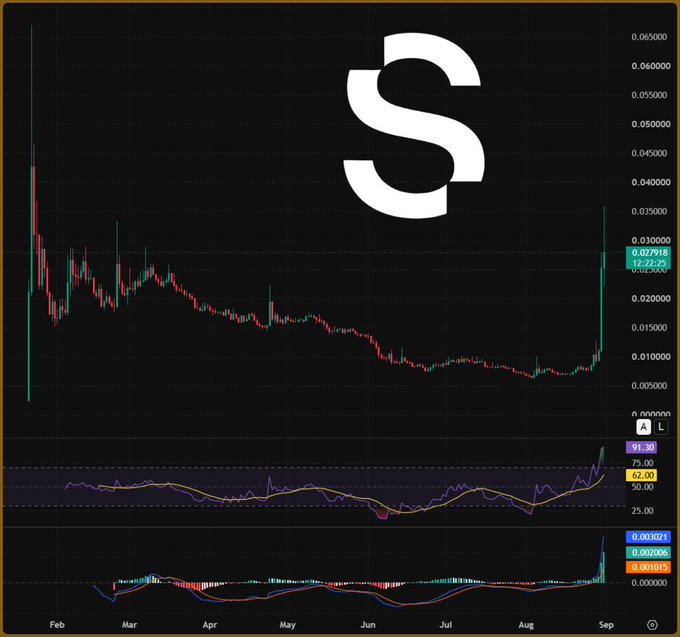 A cryptocurrency price chart with an 'S' logo showing recent price action with RSI and MACD indicators visible at the bottom.