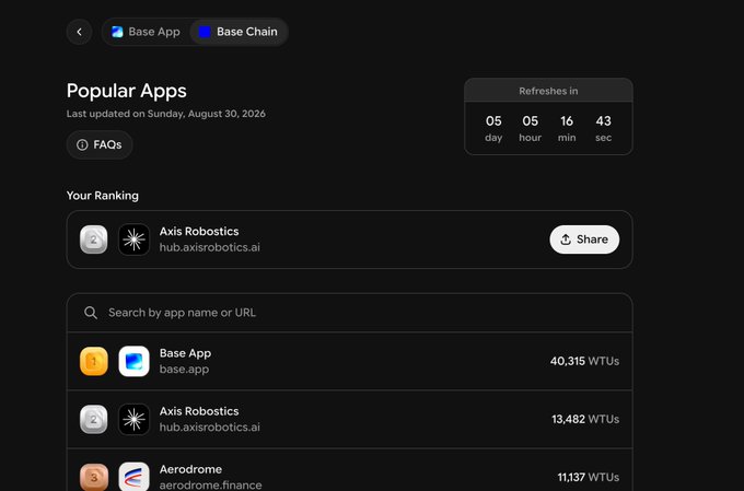 A dark-themed dashboard titled 'Popular Apps' on Base App/Base Chain, last updated August 30, 2026, listing Base App (40,315 WTUs), Axis Robotics (13,482 WTUs), and Aerodrome (11,137 WTUs) with a countdown timer showing 05 days, 05 hours, 16 minutes, 43 seconds until refresh.