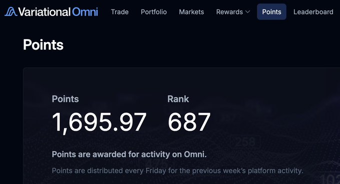 A screenshot of the Variational Omni platform's "Points" dashboard showing the user has accumulated 1,695.97 points, placing them at rank 687, with a note explaining points are distributed weekly based on platform activity—directly supporting the post's valuation estimate of roughly $20-$30 per point for the $VAR token.