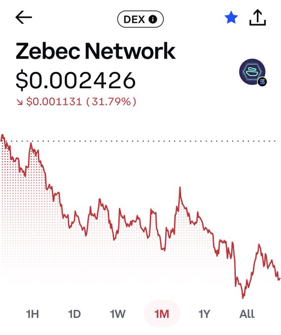 The image features a phone screen displaying a graph with red dots representing the daily fluctuations of cryptocurrency prices against time. The graph shows that the price has been decreasing for the past three months, as evidenced by the steep decline from high to low points. This information can be useful to someone interested in investing or monitoring market trends related to cryptocurrencies like ZBCN.