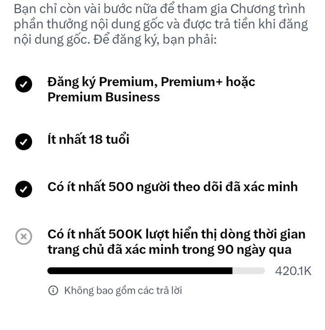 A screenshot in Vietnamese listing requirements for a creator monetization program, showing completed prerequisites (Premium subscription, 18+ age, 500K followers) and a progress bar at 420.1K for 500K impressions requirement.