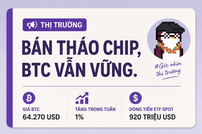 A Vietnamese market graphic with the headline 'BÁN THÁO CHIP, BTC VẪN VỮNG' (Dumping chips, BTC remains stable), showing BTC price at $64,270 USD, a 1% weekly increase, and ETF spot fund flows of $920 million USD, under the hashtag #Góc_nhìn_thị_trường.