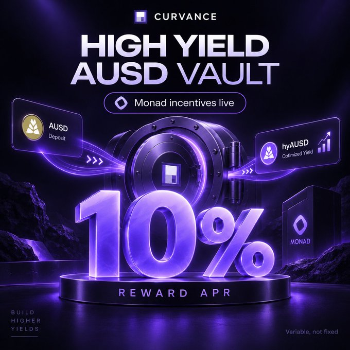 A promotional graphic for 'CURVANCE' advertising a 'HIGH YIELD AUSD VAULT' with Monad incentives, featuring a large glowing '10% REWARD APR' and AUSD deposit/optimized yield flow diagram.