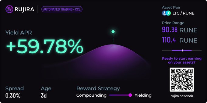 A dark-themed financial dashboard for 'RUJIRA AUTOMATED TRADING' showing a Yield APR of '+59.78%' for the LTC / RUNE asset pair, with a purple 3D bell curve, price range, spread, and a QR code.