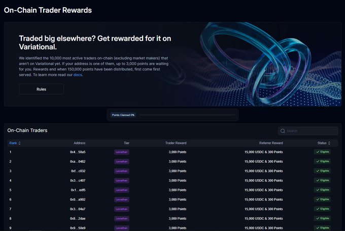 A screenshot of the 'On-Chain Trader Rewards' page on the Variational platform, showing a leaderboard of eligible traders receiving points and USDC rewards.