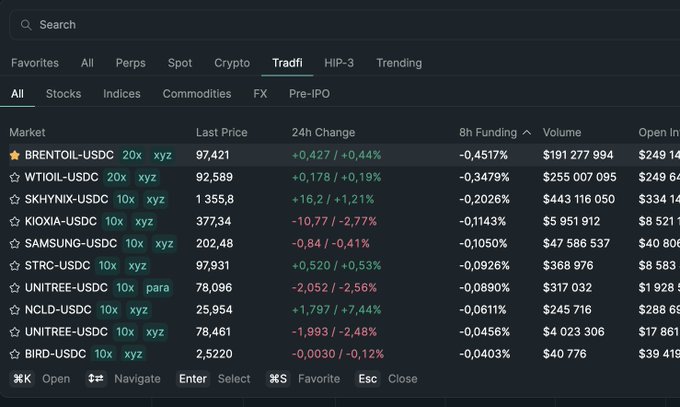 A cryptocurrency trading interface showing market data for various pairs including BRENTOIL-USDC, WTI, SKHYNIX, KIOXIA, SAMSUNG, and others, with prices and 24h changes visible.