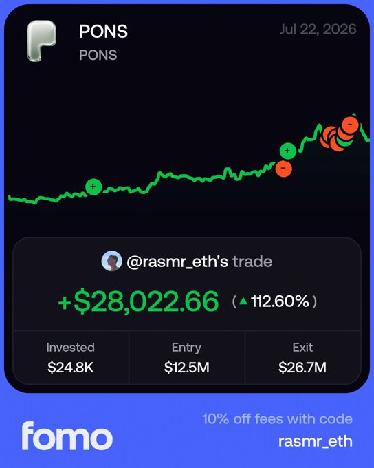 This screenshot shows a successful trade of PONS by @rasmr_eth, resulting in a profit of +$28,022.66 from an invested amount of $24.8K. The image visually represents the trade's performance with a green line graph showing an upward trend.